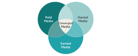 media_types_converaged_overlap