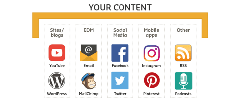 content_distribution_chanells