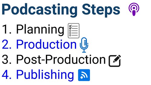 podcasting-steps-planning-production-post-production-publishing 